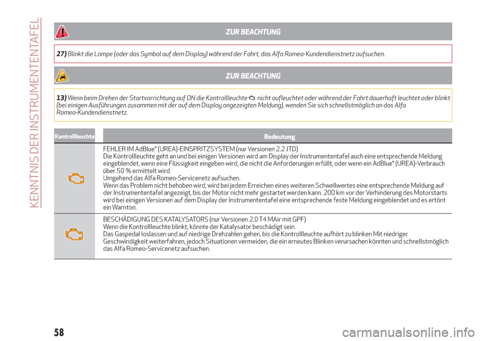 Alfa Romeo Stelvio 2019  Betriebsanleitung (in German) ZUR BEACHTUNG
27)Blinkt die Lampe (oder das Symbol auf dem Display) während der Fahrt, das Alfa Romeo-Kundendienstnetz aufsuchen.
ZUR BEACHTUNG
13)Wenn beim Drehen der Startvorrichtung auf ON die Kon