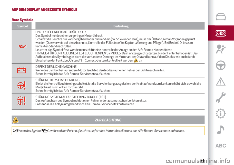 Alfa Romeo Stelvio 2019  Betriebsanleitung (in German) AUF DEM DISPLAY ANGEZEIGTE SYMBOLE
Rote Symbole
Symbol Bedeutung
UNZUREICHENDER MOTORÖLDRUCK
Das Symbol meldet einen zu geringen Motoröldruck.
Schaltet die Leuchte nur vorübergehend oder blinkend e