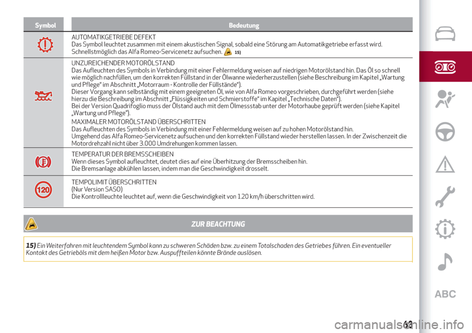 Alfa Romeo Stelvio 2019  Betriebsanleitung (in German) Symbol Bedeutung
AUTOMATIKGETRIEBE DEFEKT
Das Symbol leuchtet zusammen mit einem akustischen Signal, sobald eine Störung am Automatikgetriebe erfasst wird.
Schnellstmöglich das Alfa Romeo-Servicenet