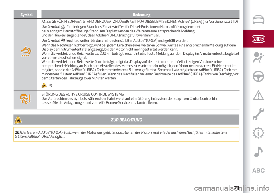 Alfa Romeo Stelvio 2019  Betriebsanleitung (in German) Symbol Bedeutung
ANZEIGE FÜR NIEDRIGEN STAND DER ZUSATZFLÜSSIGKEIT FÜR DIESELEMISSIONEN AdBlue® (UREA) (nur Versionen 2.2 JTD)
Das Symbol
bei niedrigem Harnstofflösung-Stand. Am
und der Hinweis e