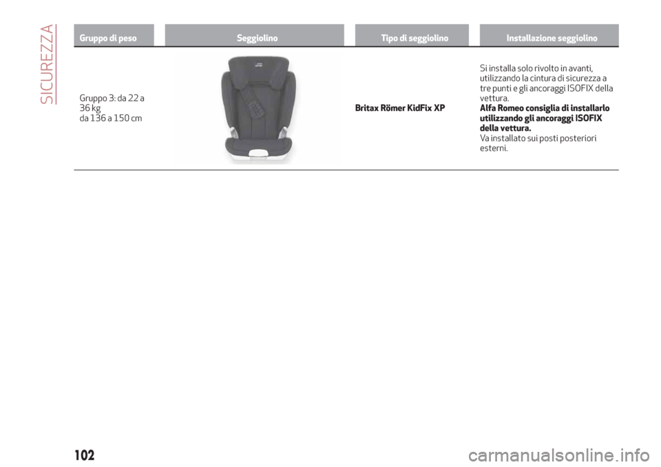 Alfa Romeo Stelvio 2019  Manuale del proprietario (in Italian) Gruppo di peso Seggiolino Tipo di seggiolino Installazione seggiolino
Gruppo 3: da 22 a
36kg
da 136 a 150 cmBritax Römer KidFix XPSi installa solo rivolto in avanti,
utilizzando la cintura di sicurez
