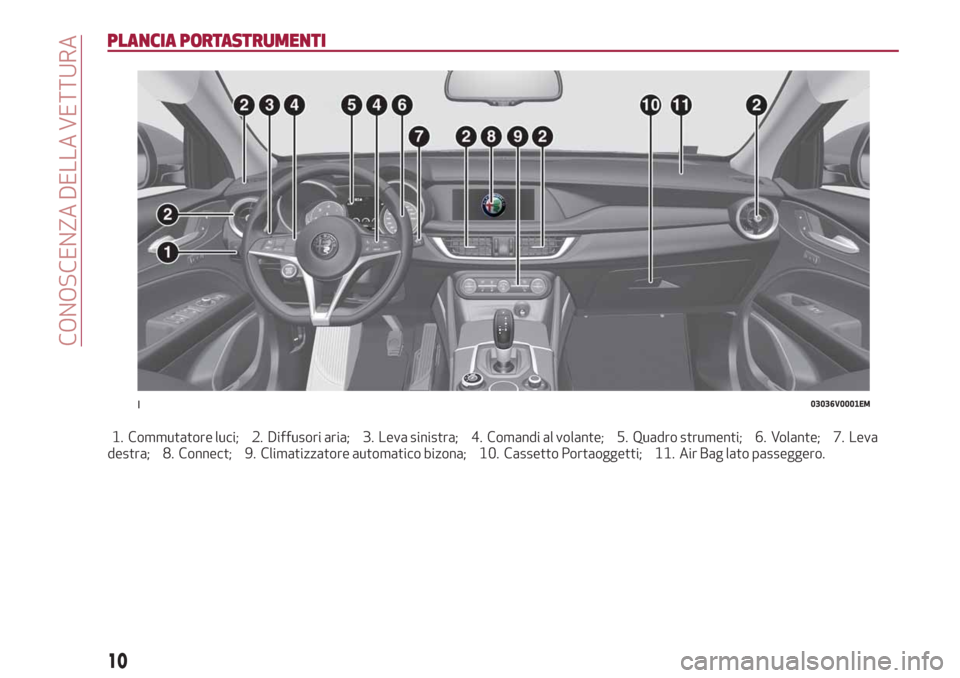Alfa Romeo Stelvio 2019  Manuale del proprietario (in Italian) PLANCIA PORTASTRUMENTI
1. Commutatore luci; 2. Diffusori aria; 3. Leva sinistra; 4. Comandi al volante; 5. Quadro strumenti; 6. Volante; 7. Leva
destra; 8. Connect; 9. Climatizzatore automatico bizona