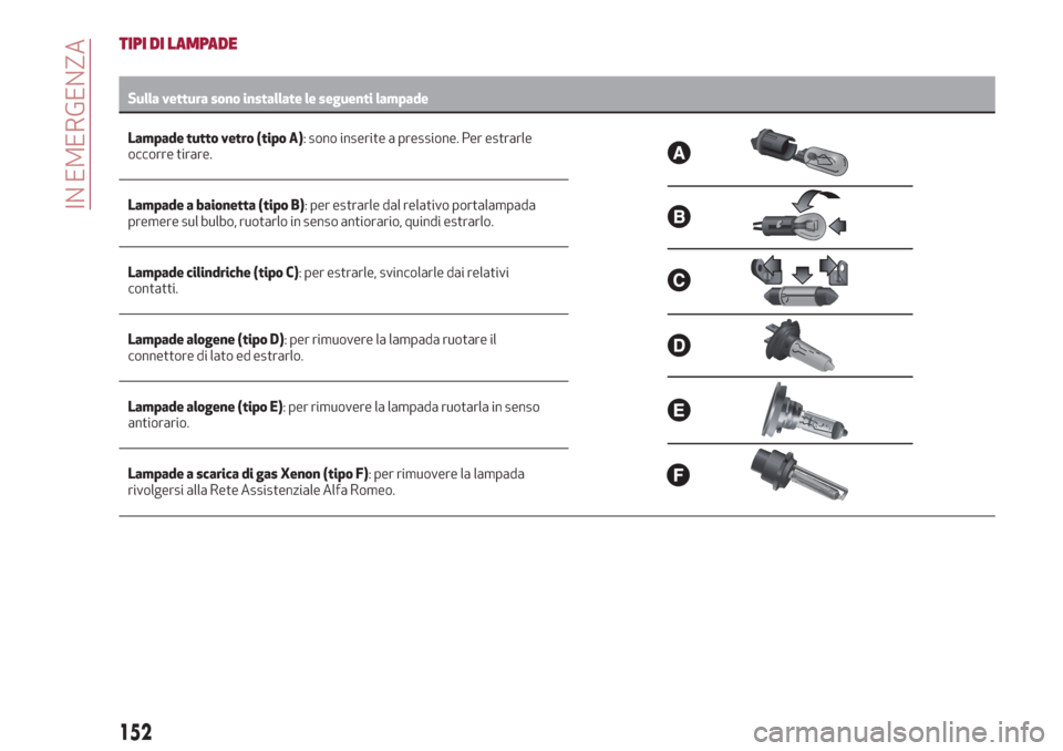 Alfa Romeo Stelvio 2019  Manuale del proprietario (in Italian) TIPI DI LAMPADE
Sulla vettura sono installate le seguenti lampade
Lampade tutto vetro (tipo A):sono inserite a pressione. Per estrarle
occorre tirare.
Lampade a baionetta (tipo B): per estrarle dal re