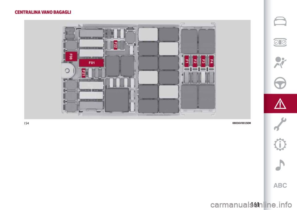 Alfa Romeo Stelvio 2019 Manuale del proprietario (in Italian) CENTRALINA VANO BAGAGLI
15408036V0015EM
161 Alfa Romeo Stelvio 2019 Manuale del proprietario (in Italian) CENTRALINA VANO BAGAGLI
15408036V0015EM
161