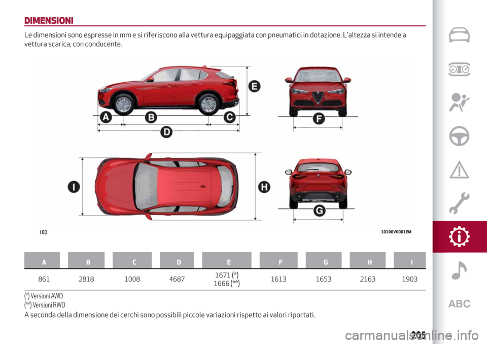 Alfa Romeo Stelvio 2019 Manuale del proprietario (in Italian) DIMENSIONI
Le dimensioni sono espresse in mm e si riferiscono alla vettura equipaggiata con pneumatici in dotazione. Laltezza si intende a
vettura scarica, con conducente.
AB C D E F GHI
861 2818 100 Alfa Romeo Stelvio 2019 Manuale del proprietario (in Italian) DIMENSIONI
Le dimensioni sono espresse in mm e si riferiscono alla vettura equipaggiata con pneumatici in dotazione. Laltezza si intende a
vettura scarica, con conducente.
AB C D E F GHI
861 2818 100