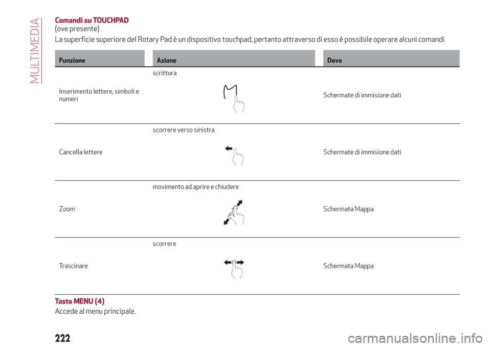 Alfa Romeo Stelvio 2019  Manuale del proprietario (in Italian) Comandi su TOUCHPAD
(ove presente)
La superficie superiore del Rotary Pad è un dispositivo touchpad, pertanto attraverso di esso è possibile operare alcuni comandi
Funzione Azione Dove
Inserimento l
