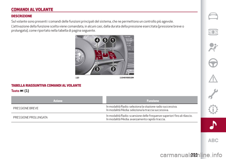 Alfa Romeo Stelvio 2019  Manuale del proprietario (in Italian) COMANDI AL VOLANTE
DESCRIZIONE
Sul volante sono presenti i comandi delle funzioni principali del sistema, che ne permettono un controllo più agevole.
L’attivazione della funzione scelta viene coman