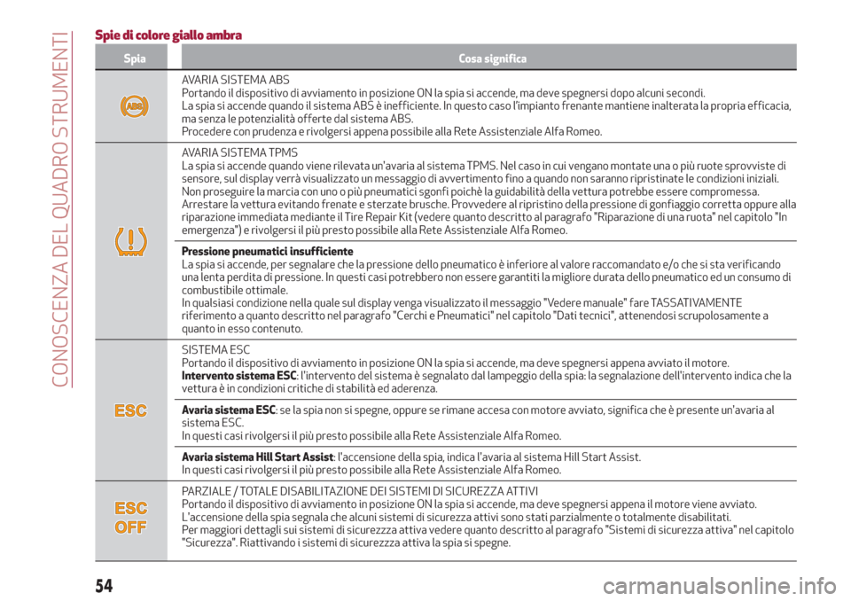 Alfa Romeo Stelvio 2019  Manuale del proprietario (in Italian) Spie di colore giallo ambra
Spia Cosa significa
AVARIA SISTEMA ABS
Portando il dispositivo di avviamento in posizione ON la spia si accende, ma deve spegnersi dopo alcuni secondi.
La spia si accende q
