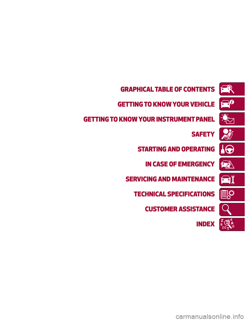 Alfa Romeo Stelvio 2018  Owners Manual GRAPHICAL TABLE OF CONTENTS
GETTING TO KNOW YOUR VEHICLE
GETTING TO KNOW YOUR INSTRUMENT PANEL SAFETY
STARTING AND OPERATING IN CASE OF EMERGENCY
SERVICING AND MAINTENANCE TECHNICAL SPECIFICATIONS CUS