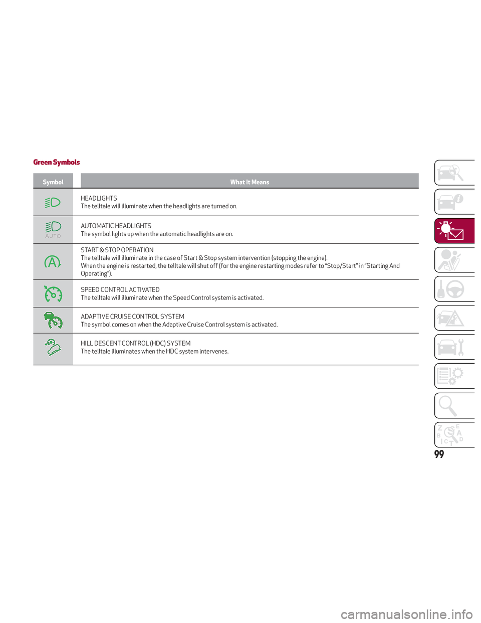 Alfa Romeo Stelvio 2018 Owners Manual Green Symbols
SymbolWhat It Means
HEADLIGHTS
The telltale will illuminate when the headlights are turned on.
AUTOMATIC HEADLIGHTS
The symbol lights up when the automatic headlights are on.
START & STO Alfa Romeo Stelvio 2018 Owners Manual Green Symbols
SymbolWhat It Means
HEADLIGHTS
The telltale will illuminate when the headlights are turned on.
AUTOMATIC HEADLIGHTS
The symbol lights up when the automatic headlights are on.
START & STO