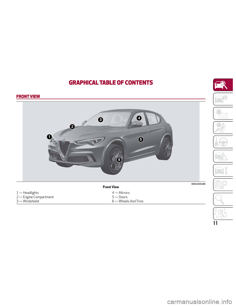 Alfa Romeo Stelvio 2018 User Guide GRAPHICAL TABLE OF CONTENTS
FRONT VIEW
0201132312USFront View
1 — Headlights4 — Mirrors
2 — Engine Compartment 5 — Doors
3 — Windshield 6 — Wheels And Tires
11 