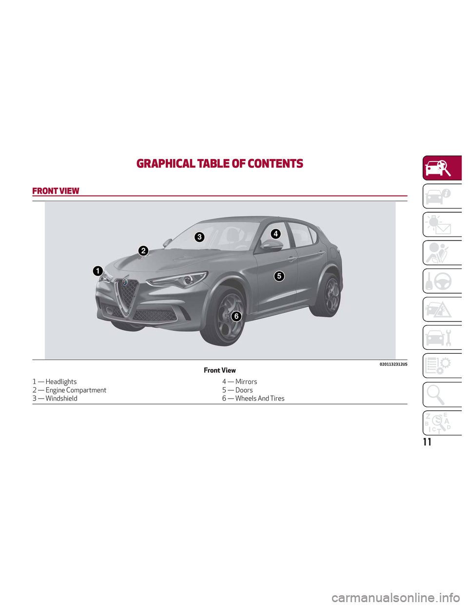 Alfa Romeo Stelvio 2018 User Guide GRAPHICAL TABLE OF CONTENTS
FRONT VIEW
0201132312USFront View
1 — Headlights4 — Mirrors
2 — Engine Compartment 5 — Doors
3 — Windshield 6 — Wheels And Tires
11 Alfa Romeo Stelvio 2018 User Guide GRAPHICAL TABLE OF CONTENTS
FRONT VIEW
0201132312USFront View
1 — Headlights4 — Mirrors
2 — Engine Compartment 5 — Doors
3 — Windshield 6 — Wheels And Tires
11