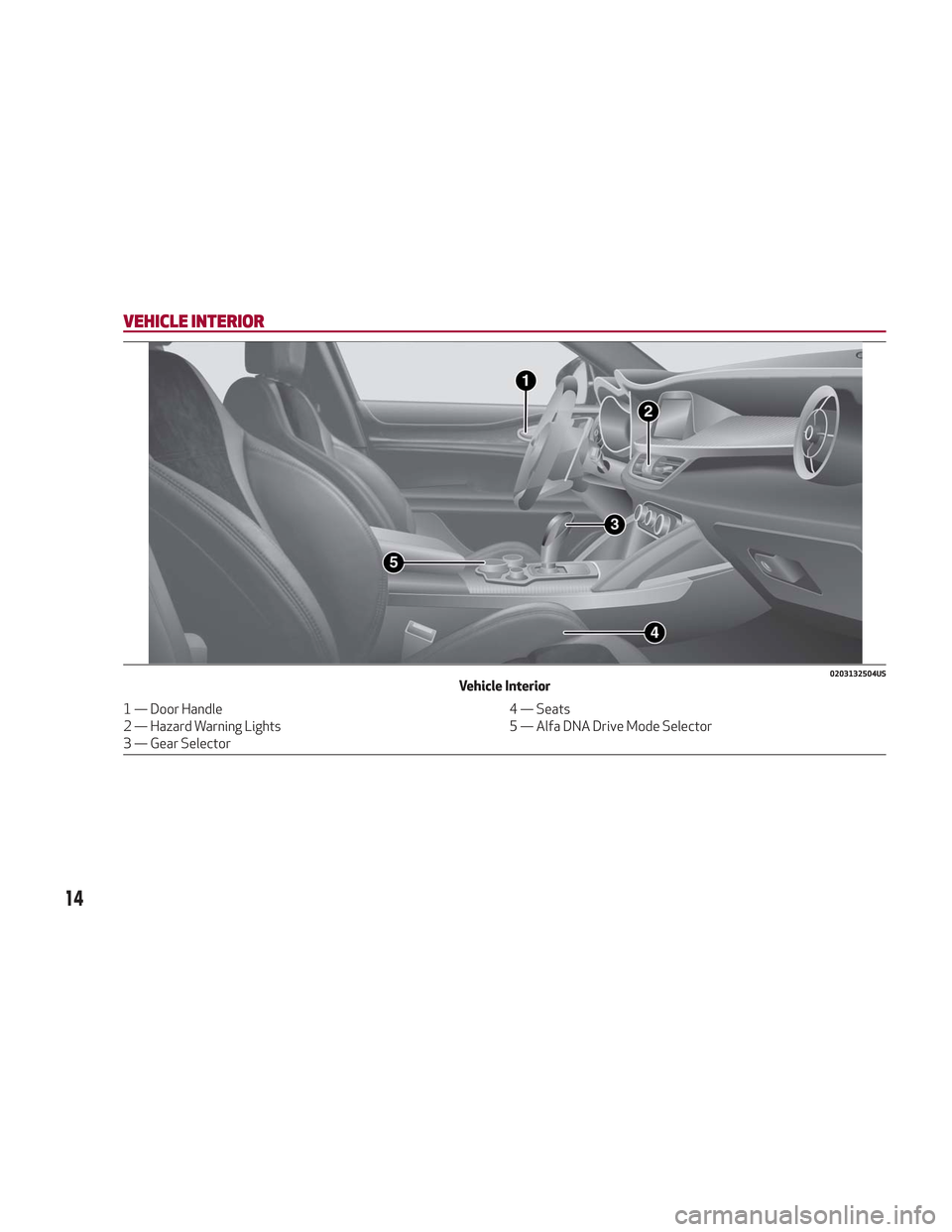 Alfa Romeo Stelvio 2018 User Guide VEHICLE INTERIOR
0203132504USVehicle Interior
1 — Door Handle4 — Seats
2 — Hazard Warning Lights 5 — Alfa DNA Drive Mode Selector
3 — Gear Selector
14 