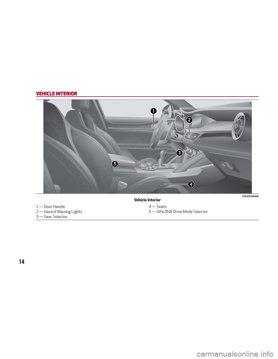 Alfa Romeo Stelvio 2018 User Guide VEHICLE INTERIOR
0203132504USVehicle Interior
1 — Door Handle4 — Seats
2 — Hazard Warning Lights 5 — Alfa DNA Drive Mode Selector
3 — Gear Selector
14 Alfa Romeo Stelvio 2018 User Guide VEHICLE INTERIOR
0203132504USVehicle Interior
1 — Door Handle4 — Seats
2 — Hazard Warning Lights 5 — Alfa DNA Drive Mode Selector
3 — Gear Selector
14