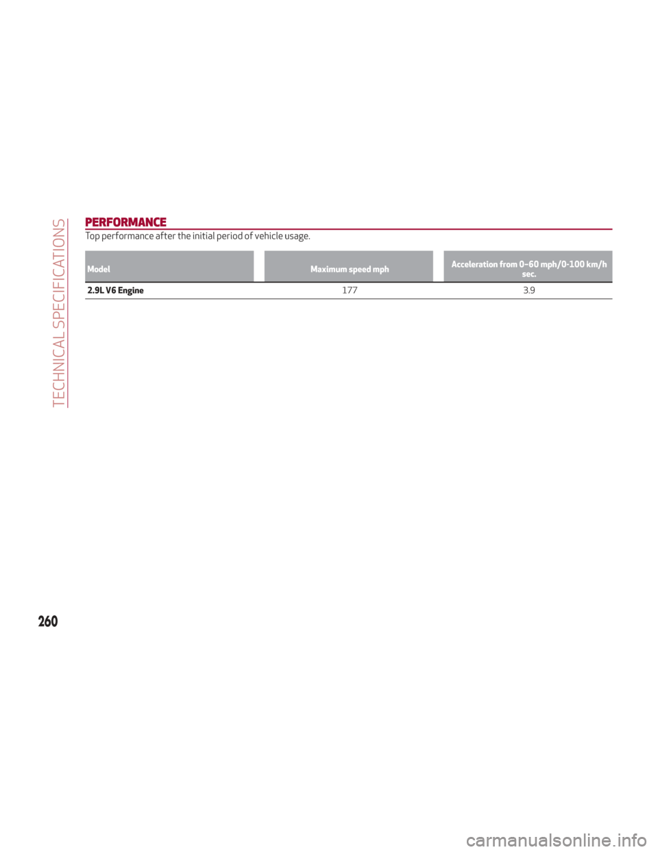 Alfa Romeo Stelvio 2018 Owners Manual PERFORMANCE
Top performance after the initial period of vehicle usage.
ModelMaximum speed mphAcceleration from 0–60 mph/0-100 km/h
sec.
2.9L V6 Engine 177
3.9
260
TECHNICAL SPECIFICATIONS Alfa Romeo Stelvio 2018 Owners Manual PERFORMANCE
Top performance after the initial period of vehicle usage.
ModelMaximum speed mphAcceleration from 0–60 mph/0-100 km/h
sec.
2.9L V6 Engine 177
3.9
260
TECHNICAL SPECIFICATIONS