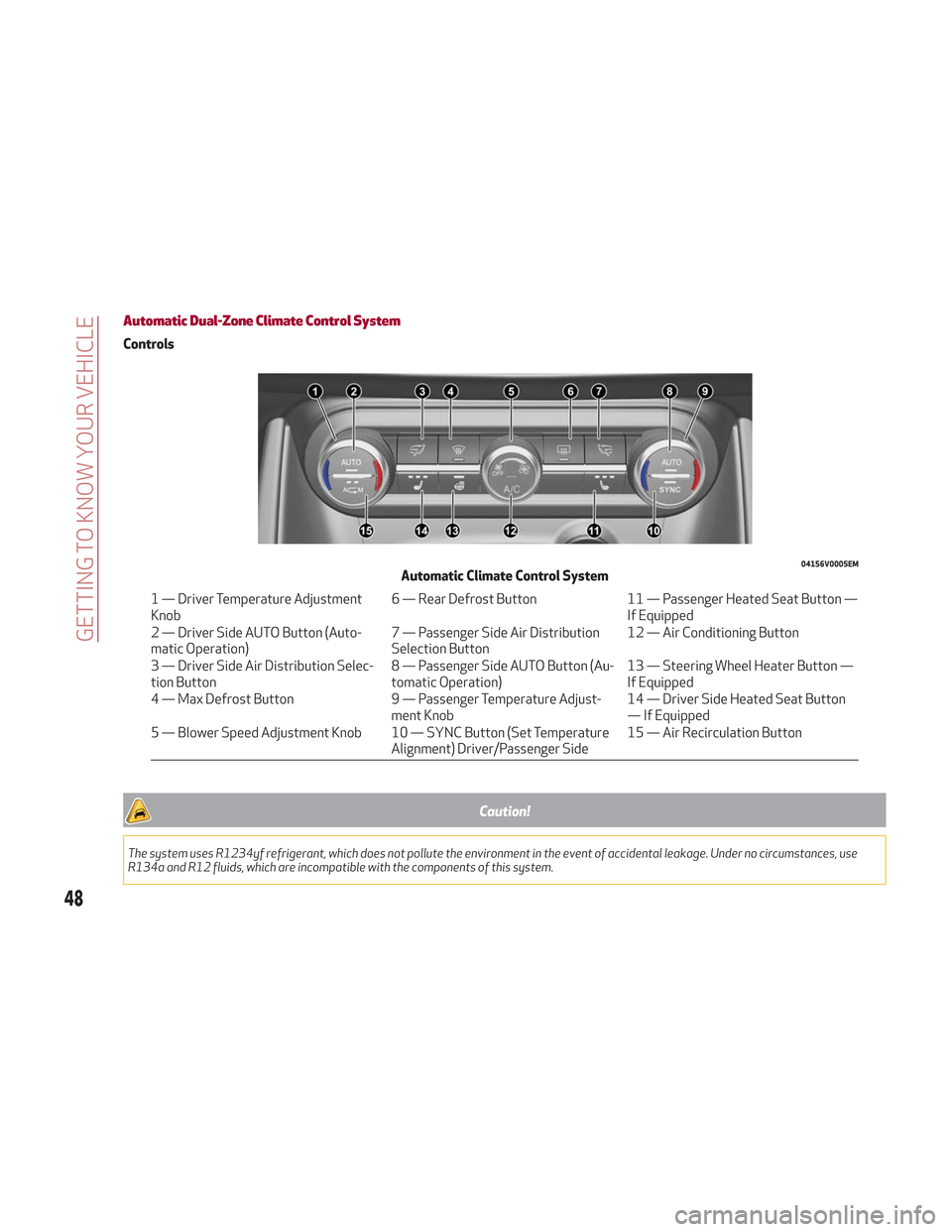 Alfa Romeo Stelvio 2018  Owners Manual Automatic Dual-Zone Climate Control System
Controls
Caution!
The system uses R1234yf refrigerant, which does not pollute the environment in the event of accidental leakage. Under no circumstances, use