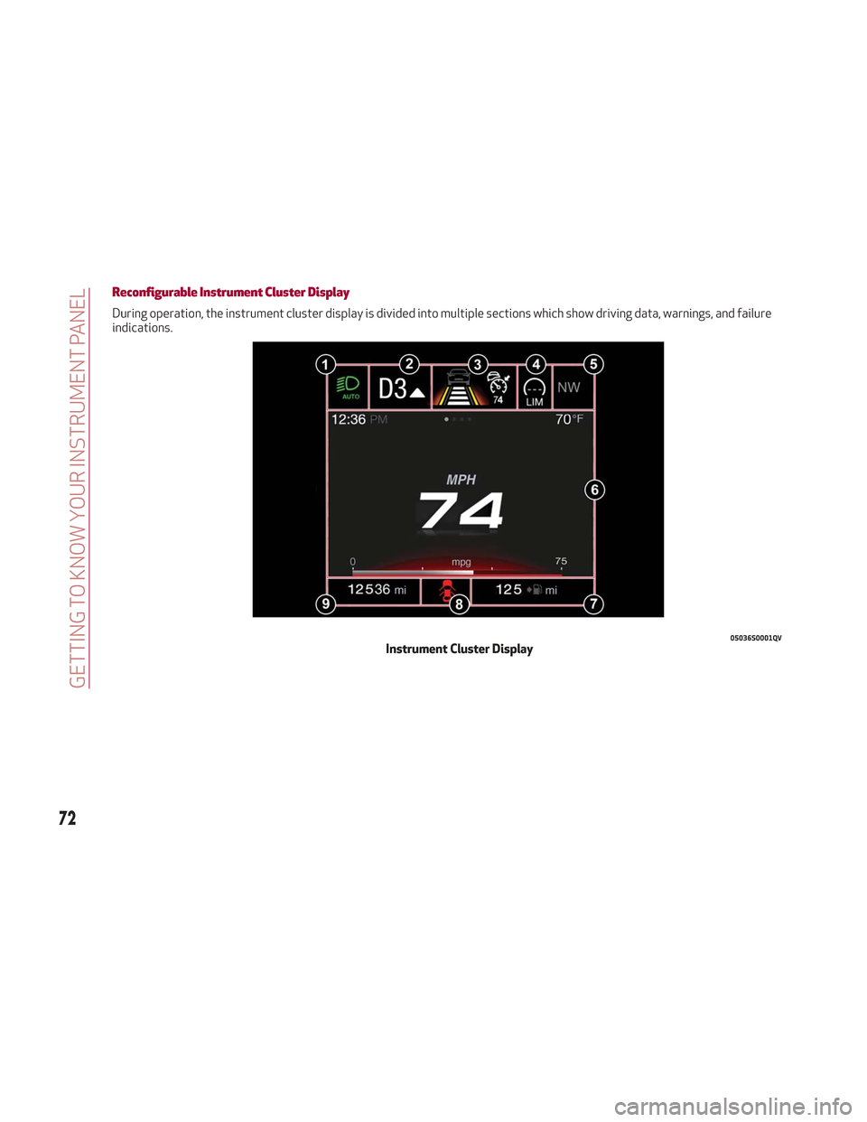 Alfa Romeo Stelvio 2018 Manual PDF Reconfigurable Instrument Cluster Display
During operation, the instrument cluster display is divided into multiple sections which show driving data, warnings, and failure
indications.
05036S0001QVIns Alfa Romeo Stelvio 2018 Manual PDF Reconfigurable Instrument Cluster Display
During operation, the instrument cluster display is divided into multiple sections which show driving data, warnings, and failure
indications.
05036S0001QVIns