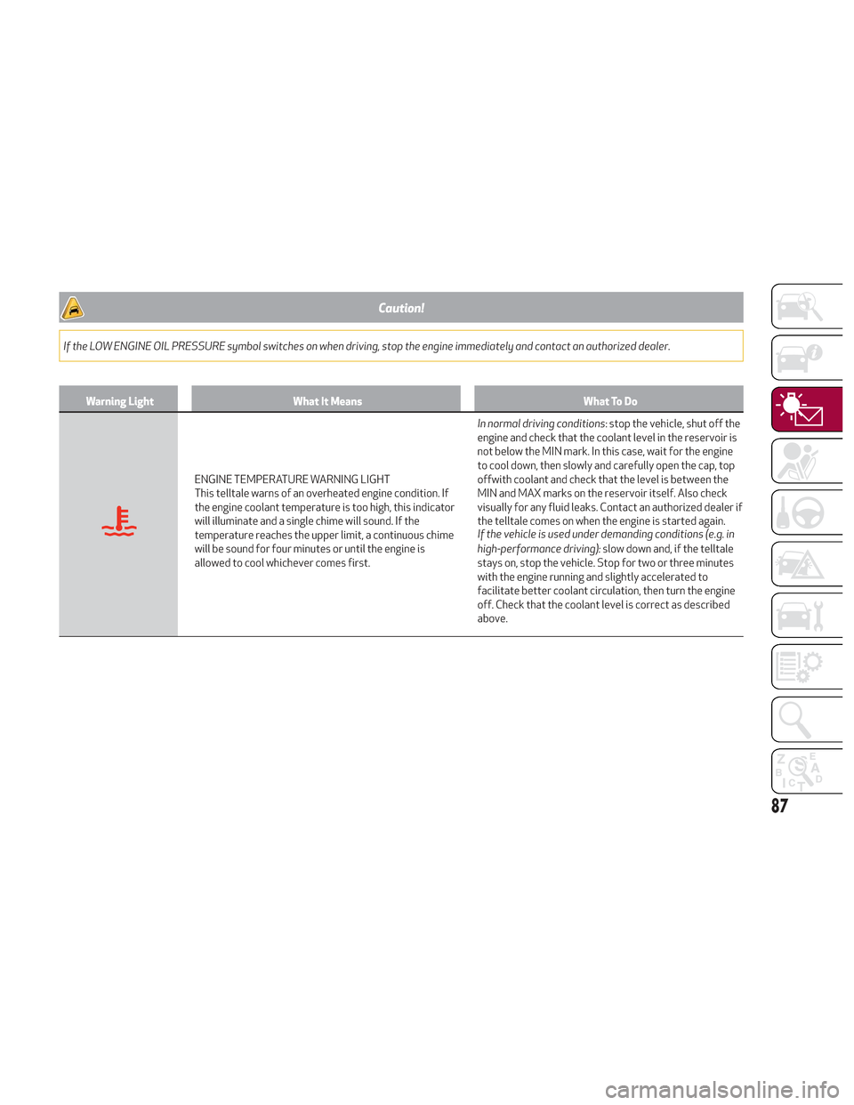Alfa Romeo Stelvio 2018  Owners Manual Caution!
If the LOW ENGINE OIL PRESSURE symbol switches on when driving, stop the engine immediately and contact an authorized dealer.
Warning LightWhat It Means What To Do
ENGINE TEMPERATURE WARNING 