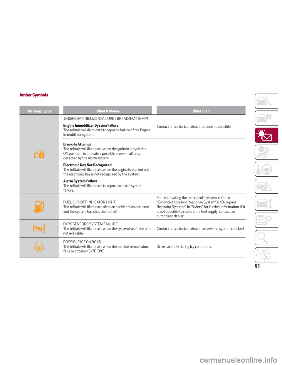 Alfa Romeo Stelvio 2018 Owners Manual Amber Symbols
Warning LightsWhat It Means What To Do
ENGINE IMMOBILIZER FAILURE / BREAK-IN ATTEMPT
Engine Immobilizer System Failure
The telltale will illuminate to report a failure of the Engine
Immo Alfa Romeo Stelvio 2018 Owners Manual Amber Symbols
Warning LightsWhat It Means What To Do
ENGINE IMMOBILIZER FAILURE / BREAK-IN ATTEMPT
Engine Immobilizer System Failure
The telltale will illuminate to report a failure of the Engine
Immo