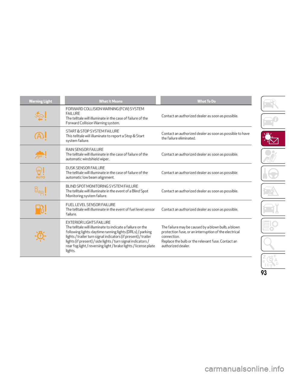 Alfa Romeo Stelvio 2018  Owners Manual Warning LightWhat It Means What To Do
FORWARD COLLISION WARNING (FCW) SYSTEM
FAILURE
The telltale will illuminate in the case of failure of the
Forward Collision Warning system.Contact an authorized d