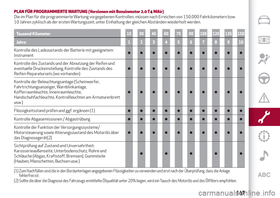 Alfa Romeo Stelvio 2017  Betriebsanleitung (in German) PLAN FÜR PROGRAMMIERTE WARTUNG (Versionen mit Benzinmotor 2.0 T4 MAir)
Die im Plan für die programmierte Wartung vorgegebenen Kontrollen, müssen nach Erreichen von 150.000 Fahrkilometern bzw.
10 Ja