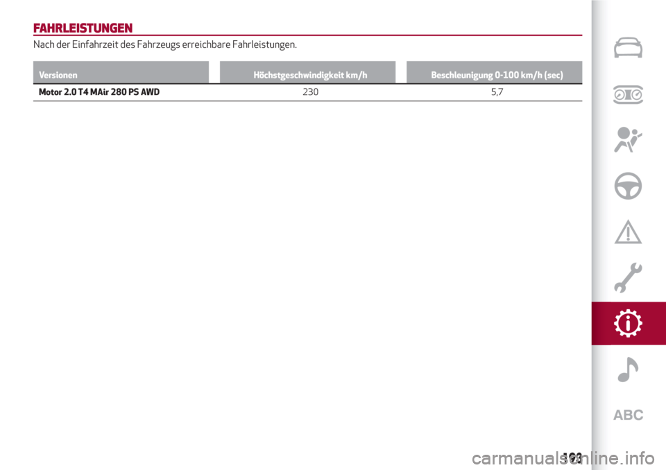 Alfa Romeo Stelvio 2017  Betriebsanleitung (in German) FAHRLEISTUNGEN
Nach der Einfahrzeit des Fahrzeugs erreichbare Fahrleistungen.
Versionen Höchstgeschwindigkeit km/h Beschleunigung 0-100 km/h (sec)
Motor 2.0 T4 MAir 280 PS AWDÚ,Ü
193
×ØÕ 