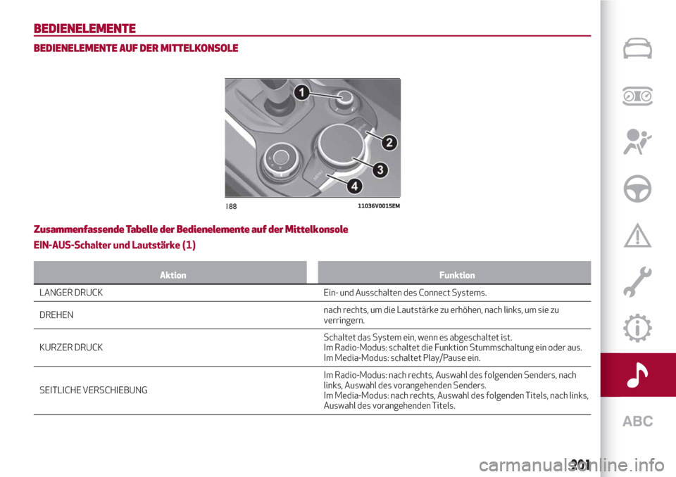 Alfa Romeo Stelvio 2017  Betriebsanleitung (in German) BEDIENELEMENTE
BEDIENELEMENTE AUF DER MITTELKONSOLE
Zusammenfassende Tabelle der Bedienelemente auf der Mittelkonsole
EIN-AUS-Schalter und Lautstärke (1)
Aktion Funktion
LANGER DRUCK Ein- und Ausscha