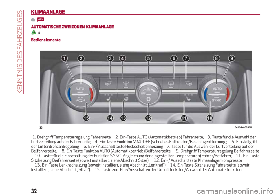 Alfa Romeo Stelvio 2017  Betriebsanleitung (in German) KLIMAANLAGE
AUTOMATISCHE ZWEIZONEN-KLIMAANLAGE
2)
Bedienelemente
1. Drehgriff Temperaturregelung Fahrerseite; 2. Ein-Taste AUTO (Automatikbetrieb) Fahrerseite; 3. Taste für die Auswahl der
Luftvertei