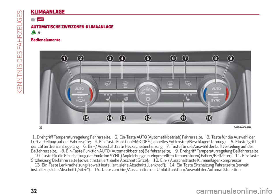 Alfa Romeo Stelvio 2017 Betriebsanleitung (in German) KLIMAANLAGE
AUTOMATISCHE ZWEIZONEN-KLIMAANLAGE
2)
Bedienelemente
1. Drehgriff Temperaturregelung Fahrerseite; 2. Ein-Taste AUTO (Automatikbetrieb) Fahrerseite; 3. Taste für die Auswahl der
Luftvertei Alfa Romeo Stelvio 2017 Betriebsanleitung (in German) KLIMAANLAGE
AUTOMATISCHE ZWEIZONEN-KLIMAANLAGE
2)
Bedienelemente
1. Drehgriff Temperaturregelung Fahrerseite; 2. Ein-Taste AUTO (Automatikbetrieb) Fahrerseite; 3. Taste für die Auswahl der
Luftvertei