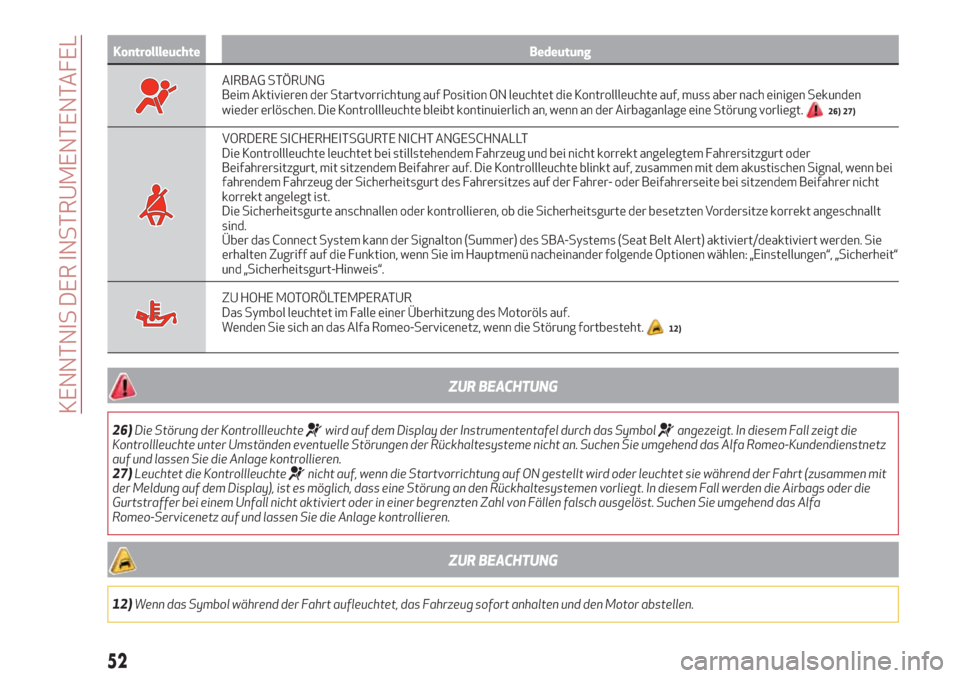 Alfa Romeo Stelvio 2017  Betriebsanleitung (in German) Kontrollleuchte Bedeutung
AIRBAG STÖRUNG
Beim Aktivieren der Startvorrichtung auf Position ON leuchtet die Kontrollleuchte auf, muss aber nach einigen Sekunden
wieder erlöschen. Die Kontrollleuchte 