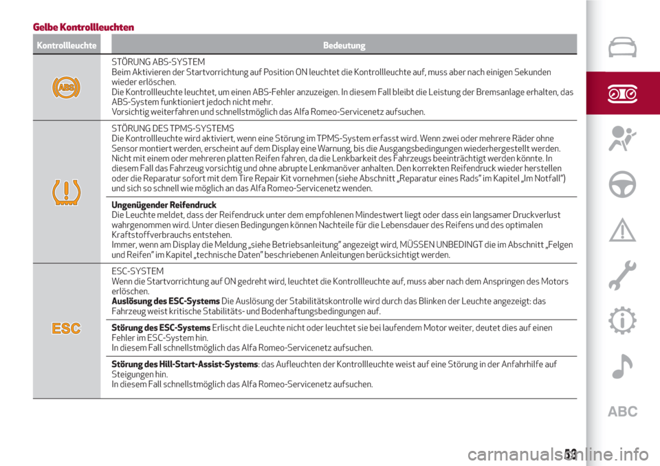 Alfa Romeo Stelvio 2017  Betriebsanleitung (in German) Gelbe Kontrollleuchten
Kontrollleuchte Bedeutung
STÖRUNG ABS-SYSTEM
Beim Aktivieren der Startvorrichtung auf Position ON leuchtet die Kontrollleuchte auf, muss aber nach einigen Sekunden
wieder erlö