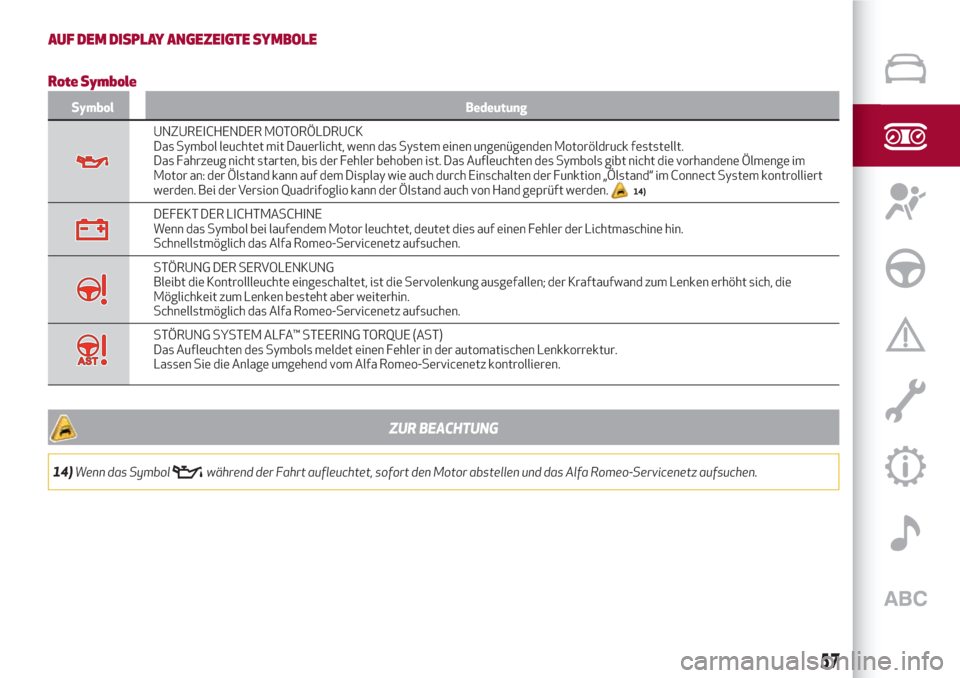 Alfa Romeo Stelvio 2017  Betriebsanleitung (in German) AUF DEM DISPLAY ANGEZEIGTE SYMBOLE
Rote Symbole
Symbol Bedeutung
UNZUREICHENDER MOTORÖLDRUCK
Das Symbol leuchtet mit Dauerlicht, wenn das System einen ungenügenden Motoröldruck feststellt.
Das Fahr