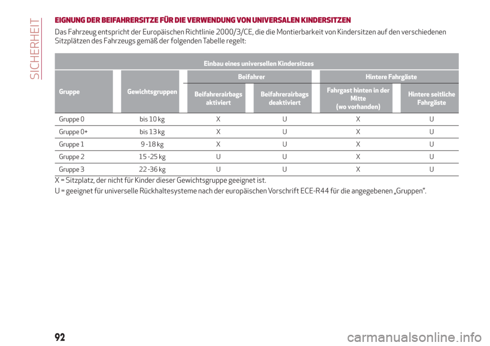 Alfa Romeo Stelvio 2017  Betriebsanleitung (in German) EIGNUNG DER BEIFAHRERSITZE FÜR DIE VERWENDUNG VON UNIVERSALEN KINDERSITZEN
Das Fahrzeug entspricht der Europäischen Richtlinie 2000/3/CE, die die Montierbarkeit von Kindersitzen auf den verschiedene