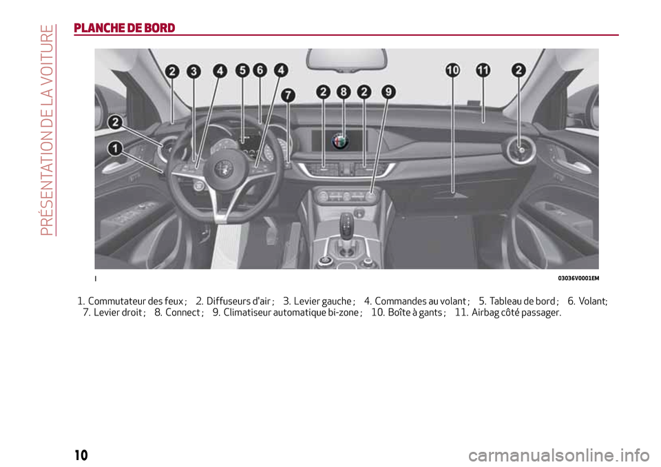 Alfa Romeo Stelvio 2017  Manuel du propriétaire (in French) PLANCHE DE BORD
1. Commutateur des feux ; 2. Diffuseurs dair ; 3. Levier gauche ; 4. Commandes au volant ; 5. Tableau de bord ; 6. Volant;
7. Levier droit ; 8. Connect ; 9. Climatiseur automatique bi