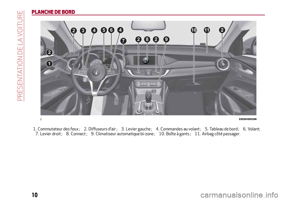 Alfa Romeo Stelvio 2017 Manuel du propriétaire (in French) PLANCHE DE BORD
1. Commutateur des feux ; 2. Diffuseurs dair ; 3. Levier gauche ; 4. Commandes au volant ; 5. Tableau de bord ; 6. Volant;
7. Levier droit ; 8. Connect ; 9. Climatiseur automatique bi Alfa Romeo Stelvio 2017 Manuel du propriétaire (in French) PLANCHE DE BORD
1. Commutateur des feux ; 2. Diffuseurs dair ; 3. Levier gauche ; 4. Commandes au volant ; 5. Tableau de bord ; 6. Volant;
7. Levier droit ; 8. Connect ; 9. Climatiseur automatique bi