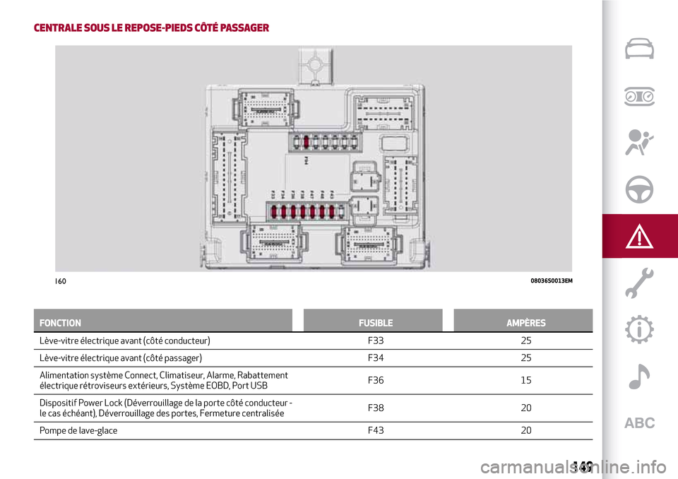 Alfa Romeo Stelvio 2017  Manuel du propriétaire (in French) CENTRALE SOUS LE REPOSE-PIEDS CÔTÉ PASSAGER
FONCTION FUSIBLE AMPÈRES
Lève-vitre électrique avant (côté conducteur) F33 25
Lève-vitre électrique avant
(côté passager) F34 25
Alimentation sys