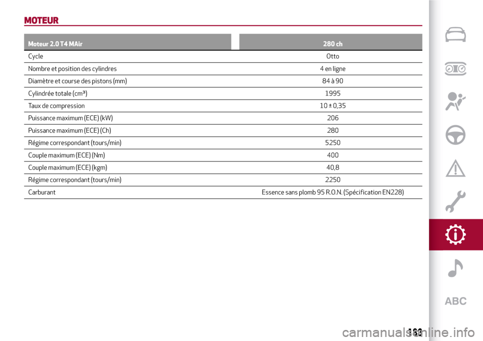 Alfa Romeo Stelvio 2017 Manuel du propriétaire (in French) MOTEUR
Moteur 2.0 T4 MAir280 ch
CycleOtto
Nombre et position
des cylindres 4 en ligne
Diamètre et course des pistons (mm) 84 à 90
Cylindrée totale (cm³)1995
Taux de compression10 ± 0,35
Puissance Alfa Romeo Stelvio 2017 Manuel du propriétaire (in French) MOTEUR
Moteur 2.0 T4 MAir280 ch
CycleOtto
Nombre et position
des cylindres 4 en ligne
Diamètre et course des pistons (mm) 84 à 90
Cylindrée totale (cm³)1995
Taux de compression10 ± 0,35
Puissance