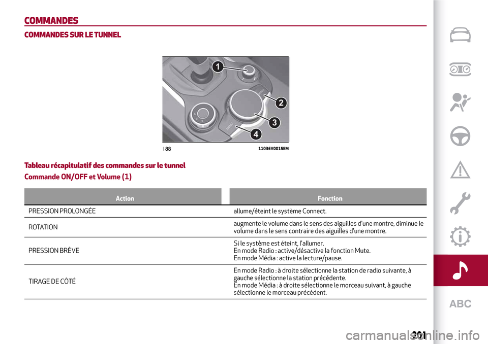 Alfa Romeo Stelvio 2017 Manuel du propriétaire (in French) COMMANDES
COMMANDES SUR LE TUNNEL
Tableau récapitulatif des commandes sur le tunnel
Commande ON/OFF et Volume (1)
Action Fonction
PRESSION PROLONGÉE allume/éteint le système Connect.
ROTA
TIONaugm Alfa Romeo Stelvio 2017 Manuel du propriétaire (in French) COMMANDES
COMMANDES SUR LE TUNNEL
Tableau récapitulatif des commandes sur le tunnel
Commande ON/OFF et Volume (1)
Action Fonction
PRESSION PROLONGÉE allume/éteint le système Connect.
ROTA
TIONaugm