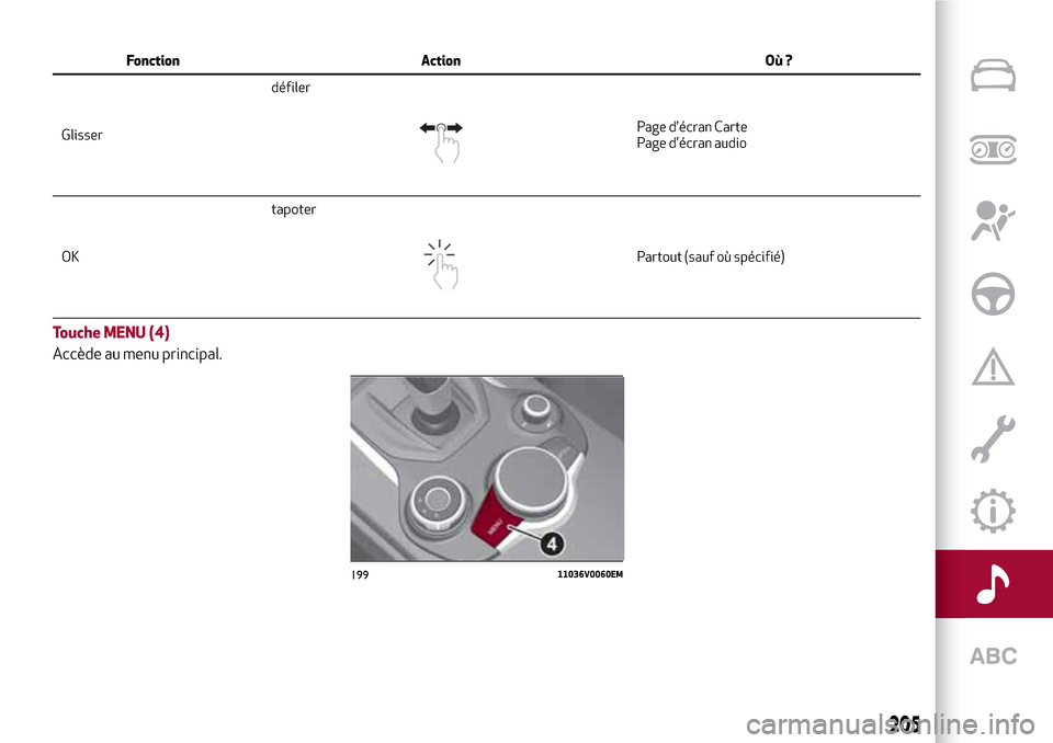 Alfa Romeo Stelvio 2017 Manuel du propriétaire (in French) Fonction Action Où ?
Glisserdéfiler
Page décran Carte
Page décran audio
OKtapoter
Partout (sauf où spécifié)
Touche MENU (4)
Accède au menu principal.
19911036V0060EM
205 Alfa Romeo Stelvio 2017 Manuel du propriétaire (in French) Fonction Action Où ?
Glisserdéfiler
Page décran Carte
Page décran audio
OKtapoter
Partout (sauf où spécifié)
Touche MENU (4)
Accède au menu principal.
19911036V0060EM
205