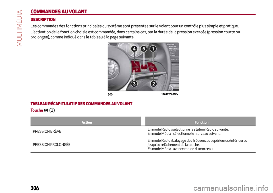Alfa Romeo Stelvio 2017 Manuel du propriétaire (in French) COMMANDES AU VOLANT
DESCRIPTION
Les commandes des fonctions principales du système sont présentes sur le volant pour un contrôle plus simple et pratique.
Lactivation de la fonction choisie est com Alfa Romeo Stelvio 2017 Manuel du propriétaire (in French) COMMANDES AU VOLANT
DESCRIPTION
Les commandes des fonctions principales du système sont présentes sur le volant pour un contrôle plus simple et pratique.
Lactivation de la fonction choisie est com