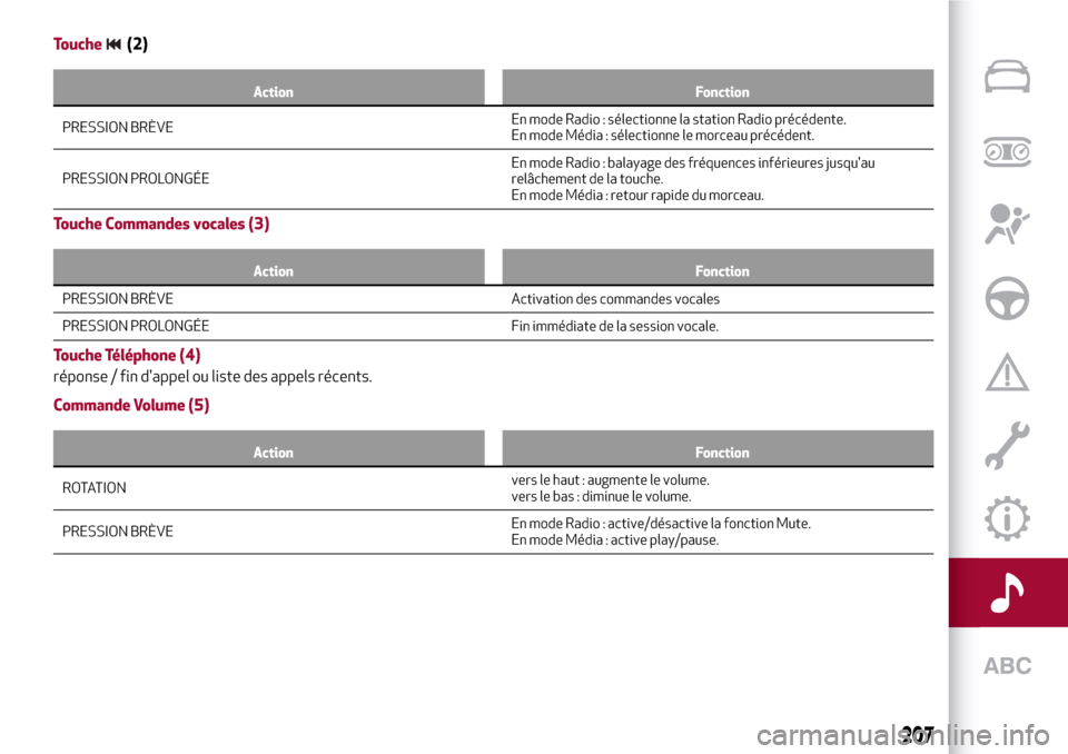 Alfa Romeo Stelvio 2017  Manuel du propriétaire (in French) Touche(2)
Action Fonction
PRESSION BRÈVEEn mode Radio: sélectionne la station Radio précédente.
En mode Média : sélectionne le morceau précédent.
PRESSION PROLONGÉEEn mode Radio : balayage de