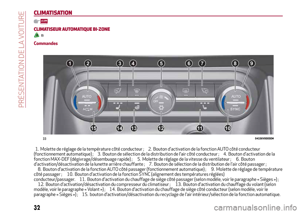 Alfa Romeo Stelvio 2017  Manuel du propriétaire (in French) CLIMATISATION
CLIMATISEUR AUTOMATIQUE BI-ZONE
2)
Commandes
1. Molette de réglage de la température côté conducteur ; 2. Bouton dactivation de la fonction AUTO côté conducteur
(fonctionnement au