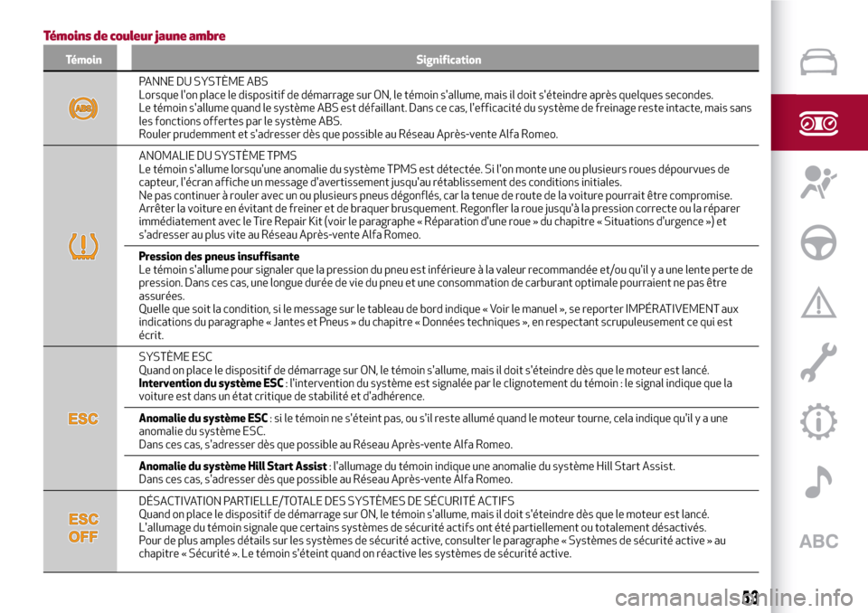 Alfa Romeo Stelvio 2017  Manuel du propriétaire (in French) Témoins de couleur jaune ambre
Témoin Signification
PANNE DU SYSTÈME ABS
Lorsque lon place le dispositif de démarrage sur ON, le témoin sallume, mais il doit séteindre après quelques seconde