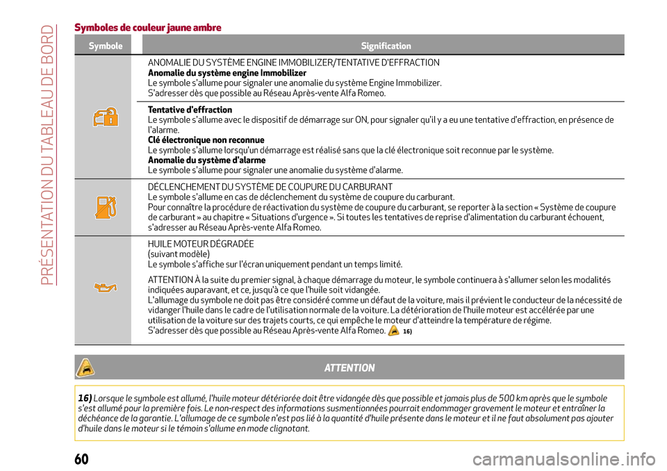 Alfa Romeo Stelvio 2017  Manuel du propriétaire (in French) Symboles de couleur jaune ambre
Symbole Signification
ANOMALIE DU SYSTÈME ENGINE IMMOBILIZER/TENTATIVE DEFFRACTION
Anomalie du système engine Immobilizer
Le symbole sallume pour signaler une anoma