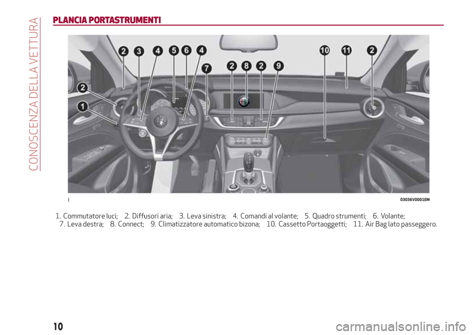 Alfa Romeo Stelvio 2017 Manuale del proprietario (in Italian) PLANCIA PORTASTRUMENTI
1. Commutatore luci; 2. Diffusori aria; 3. Leva sinistra; 4. Comandi al volante; 5. Quadro strumenti; 6. Volante;
7. Leva destra; 8. Connect; 9. Climatizzatore automatico bizona Alfa Romeo Stelvio 2017 Manuale del proprietario (in Italian) PLANCIA PORTASTRUMENTI
1. Commutatore luci; 2. Diffusori aria; 3. Leva sinistra; 4. Comandi al volante; 5. Quadro strumenti; 6. Volante;
7. Leva destra; 8. Connect; 9. Climatizzatore automatico bizona