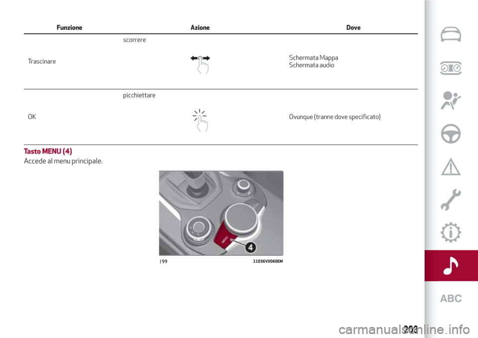 Alfa Romeo Stelvio 2017  Manuale del proprietario (in Italian) Funzione Azione Dove
Trascinarescorrere
Schermata Mappa
Schermata audio
OKpicchiettare
Ovunque (tranne dove specificato)
Tasto MENU (4)
Accede al menu principale.
19911036V0060EM
203 