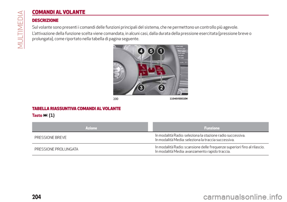 Alfa Romeo Stelvio 2017 Manuale del proprietario (in Italian) COMANDI AL VOLANTE
DESCRIZIONE
Sul volante sono presenti i comandi delle funzioni principali del sistema, che ne permettono un controllo più agevole.
L’attivazione della funzione scelta viene coman Alfa Romeo Stelvio 2017 Manuale del proprietario (in Italian) COMANDI AL VOLANTE
DESCRIZIONE
Sul volante sono presenti i comandi delle funzioni principali del sistema, che ne permettono un controllo più agevole.
L’attivazione della funzione scelta viene coman