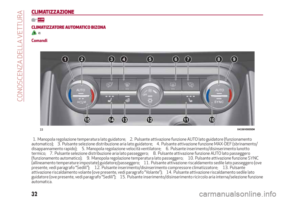 Alfa Romeo Stelvio 2017 Manuale del proprietario (in Italian) CLIMATIZZAZIONE
CLIMATIZZATORE AUTOMATICO BIZONA
2)
Comandi
1. Manopola regolazione temperatura lato guidatore; 2. Pulsante attivazione funzione AUTO lato guidatore (funzionamento
automatico); 3. Puls Alfa Romeo Stelvio 2017 Manuale del proprietario (in Italian) CLIMATIZZAZIONE
CLIMATIZZATORE AUTOMATICO BIZONA
2)
Comandi
1. Manopola regolazione temperatura lato guidatore; 2. Pulsante attivazione funzione AUTO lato guidatore (funzionamento
automatico); 3. Puls