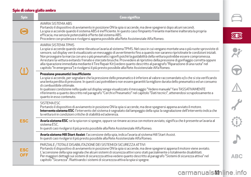 Alfa Romeo Stelvio 2017  Manuale del proprietario (in Italian) Spie di colore giallo ambra
Spia Cosa significa
AVARIA SISTEMA ABS
Portando il dispositivo di avviamento in posizione ON la spia si accende, ma deve spegnersi dopo alcuni secondi.
La spia si accende q