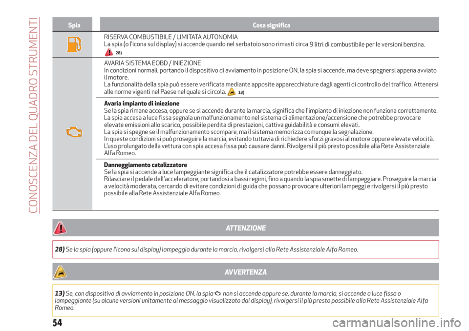 Alfa Romeo Stelvio 2017 Manuale del proprietario (in Italian) Spia Cosa significa
RISERVA COMBUSTIBILE / LIMITATA AUTONOMIA
La spia (o licona sul display) si accende quando nel serbatoio sono rimasti circa
9 litri di combustibile per le versioni benzina.
28)
AV Alfa Romeo Stelvio 2017 Manuale del proprietario (in Italian) Spia Cosa significa
RISERVA COMBUSTIBILE / LIMITATA AUTONOMIA
La spia (o licona sul display) si accende quando nel serbatoio sono rimasti circa
9 litri di combustibile per le versioni benzina.
28)
AV
